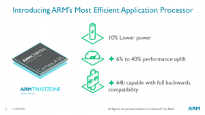 پردازنده جدید ARM با نام Cortex-A35