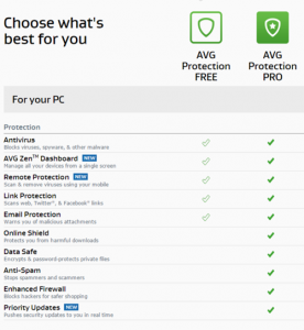 ویژگیهای آنتی ویروس avg